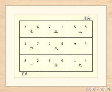 八運丑山未向|八運二十四個山向飛星總結